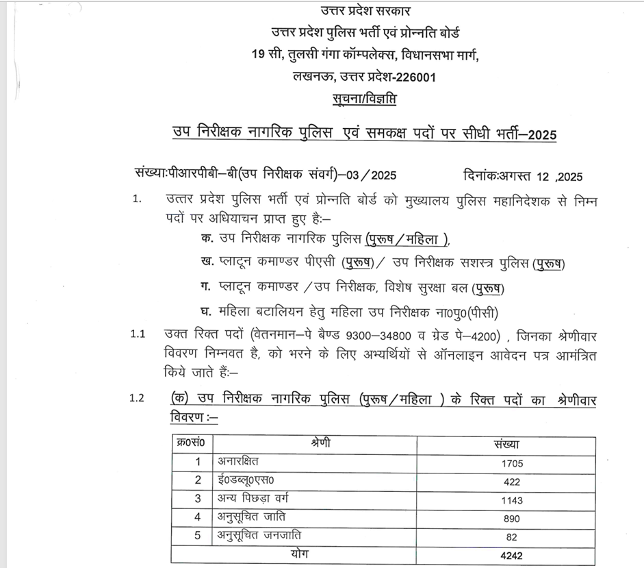 UP Police SI Recruitment 2025 official Notification details 