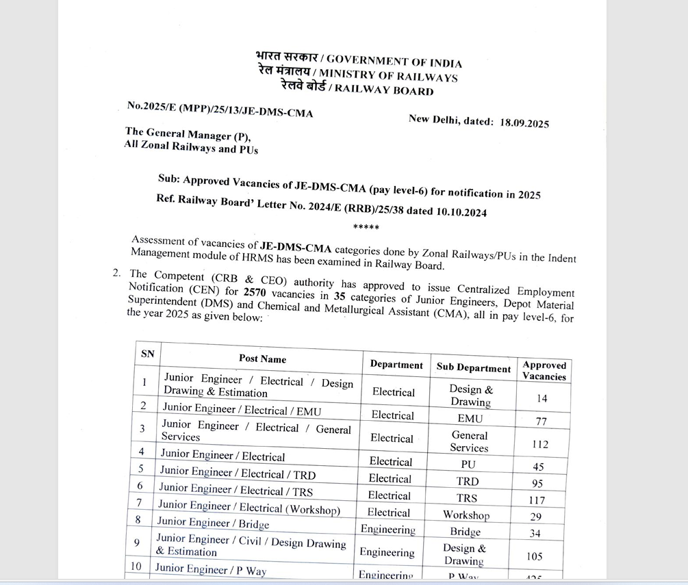 RRB JE Recruitment 2025 Exam Date notification details 