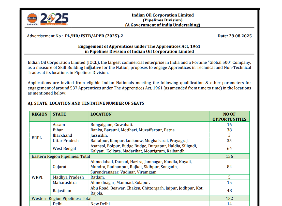 IOCL Pipelines Division Apprentice Recruitment 2025