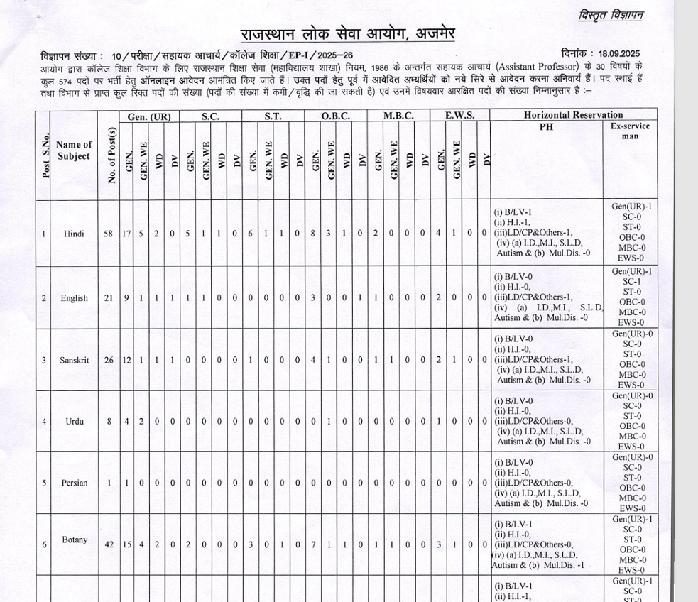 RPSC Assistant Professor Vacancy 2025 official notification