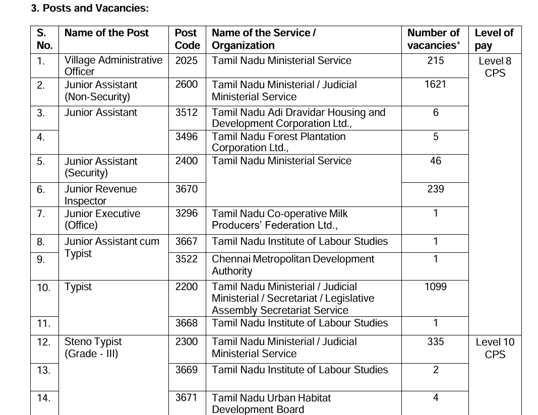 TNPSC Group 4 Result 2025 Date Vacancy Details 