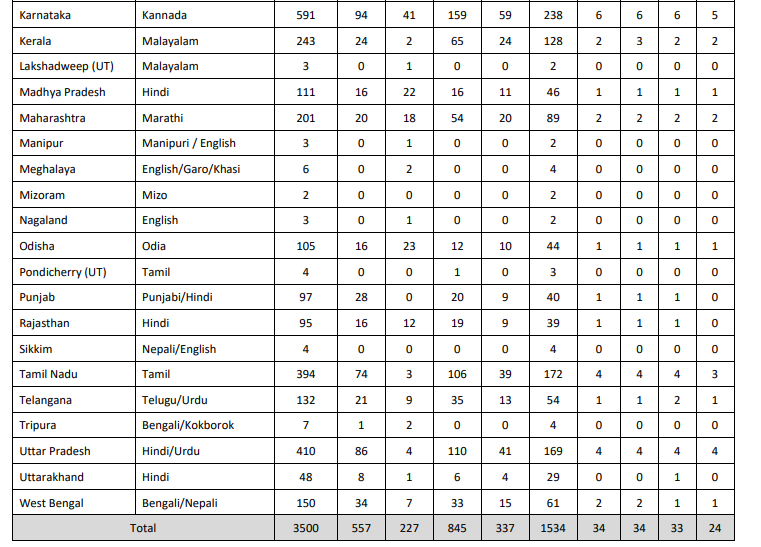 Canara Bank Apprentice Vacancy 2025 complete detaisl 