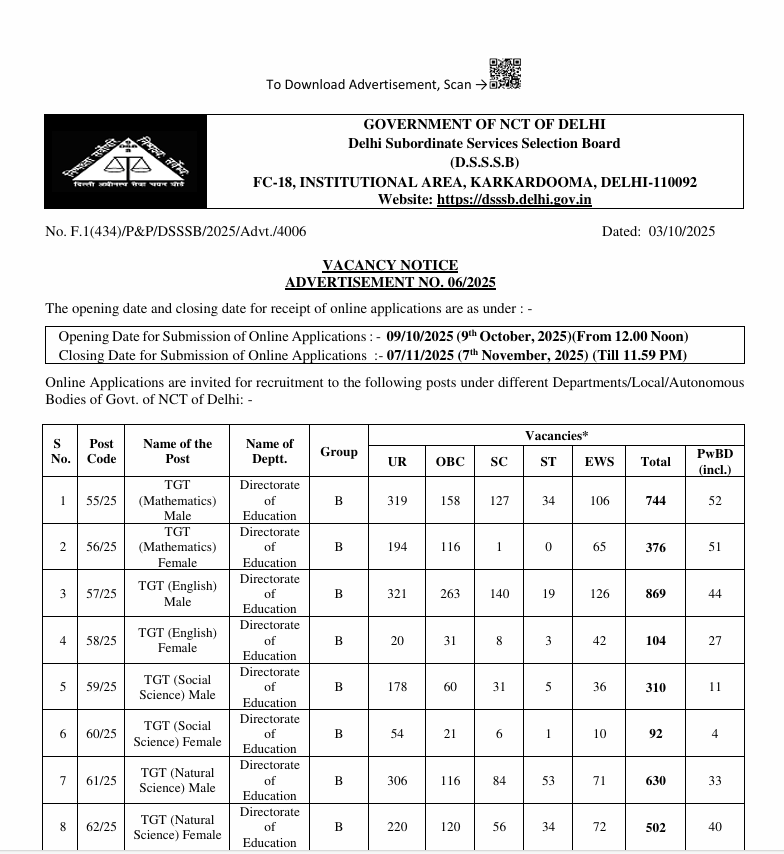 Delhi DSSSB TGT Teacher Vacancy 2025 notification details 
