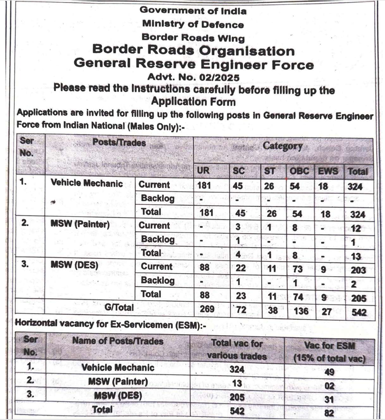 BRO Recruitment 2025 Apply Online short notification 