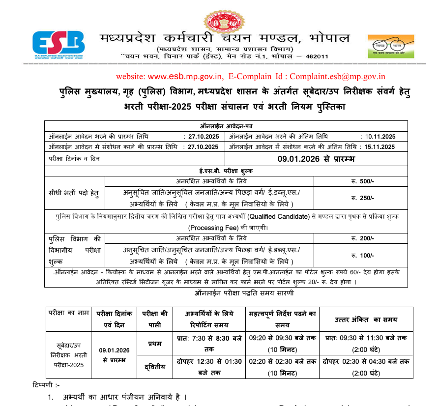 MP Sub Inspector Recruitment 2025 notification details 